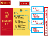部编版道德与法治八年级下册第一课1.1党领导人民制定宪法+素材  课件