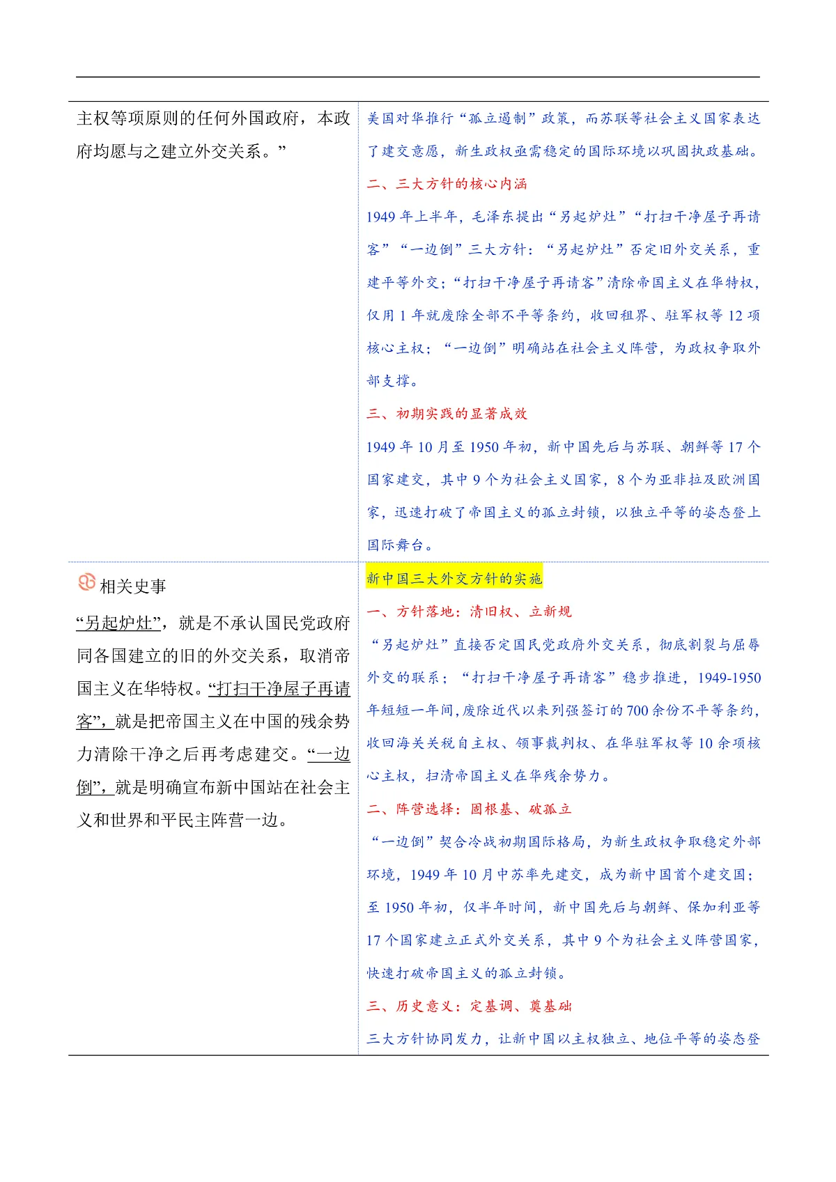 第4课 独立自主的和平外交（备课笔记系列讲义）历史统编版新教材八年级下册第3页