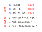 12 《诗经》二首  课件 统编版语文八年级下册
