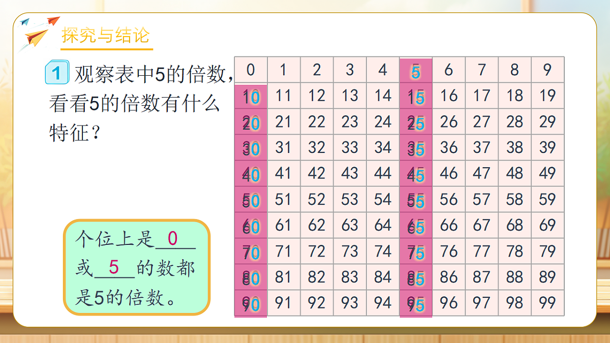 【任务型备课】人教版五年级下册-2.3 2、5的倍数的特征（课件）第7页