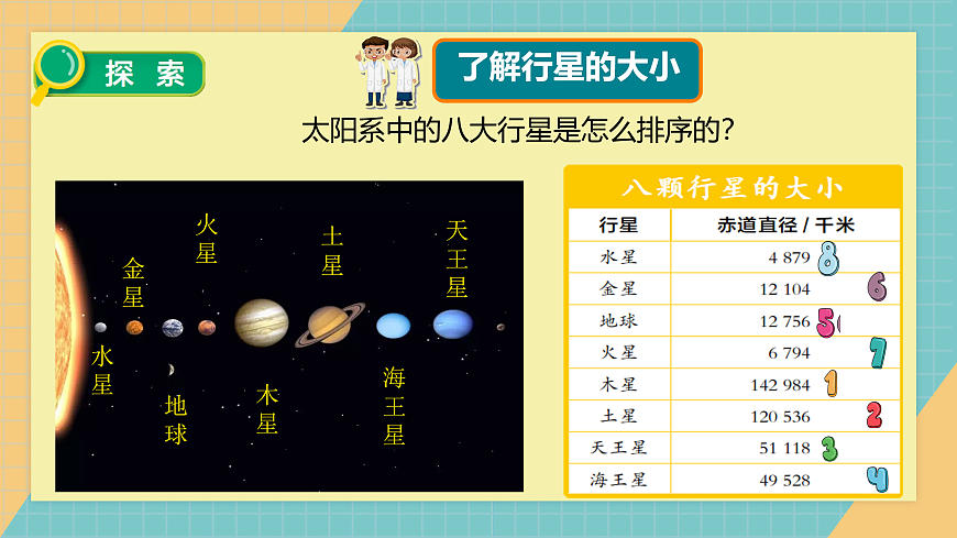 3.7 地球的兄弟姐妹课件+实验视频第5页