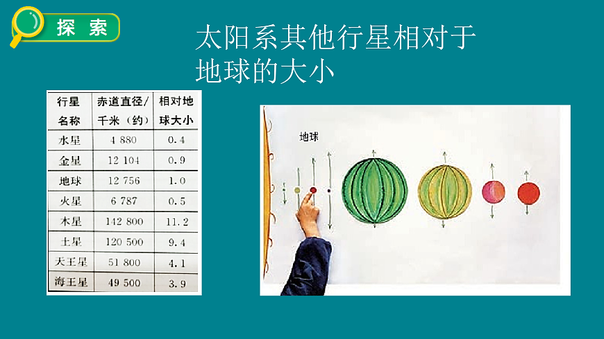 3.7 地球的兄弟姐妹课件+实验视频第6页