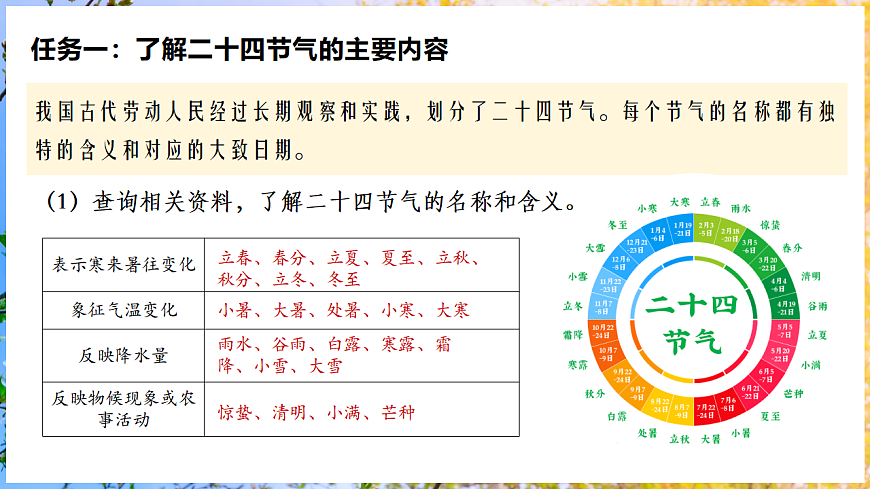 【人教新版】跨学科主题学习 《了解二十四节气》教学课件第5页