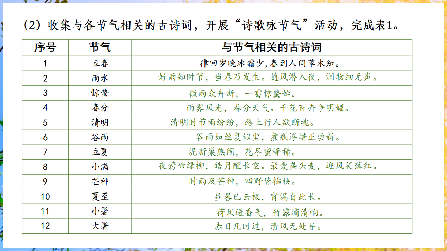 【人教新版】跨学科主题学习 《了解二十四节气》教学课件第7页