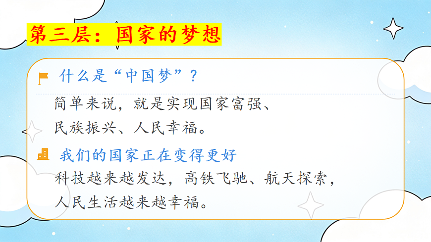 第14课《我们共同的梦想》课件第6页