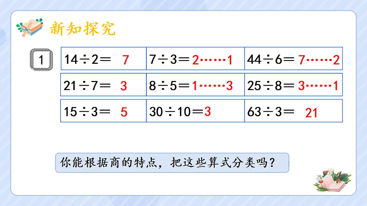 2.1 因数和倍数的认识第3页