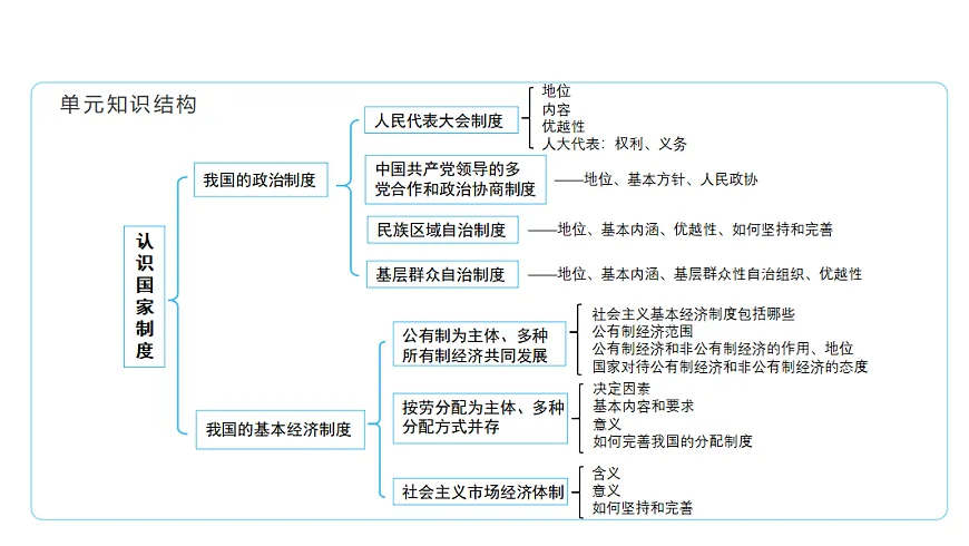 5.3民族区域自治制度 课件(共28张PPT)+内嵌视频第4页
