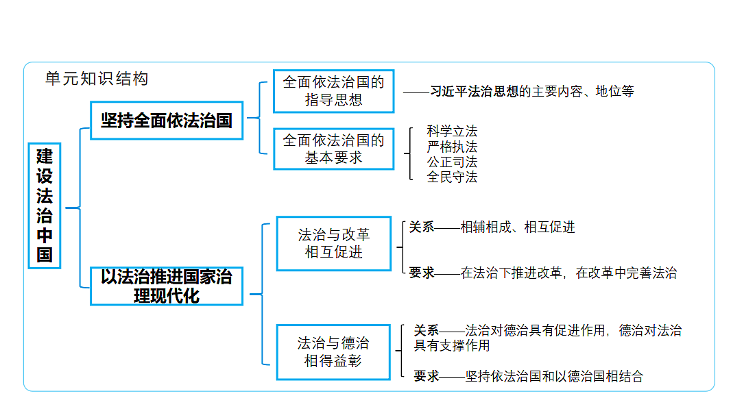 14.2法治与德治相得益彰 课件(共32张PPT)+内嵌视频第4页