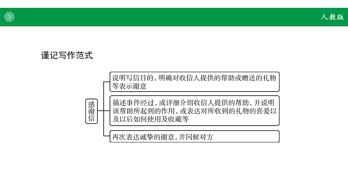 17968207第3页