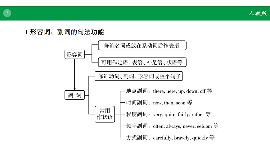 17968230第7页
