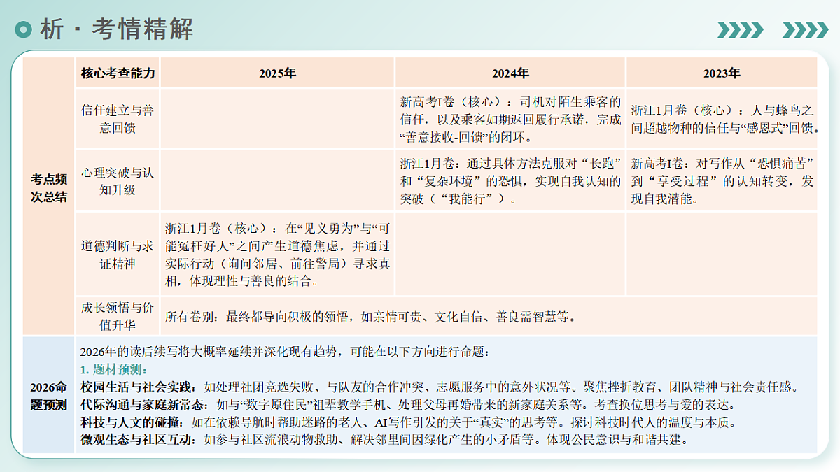 17968456第5页