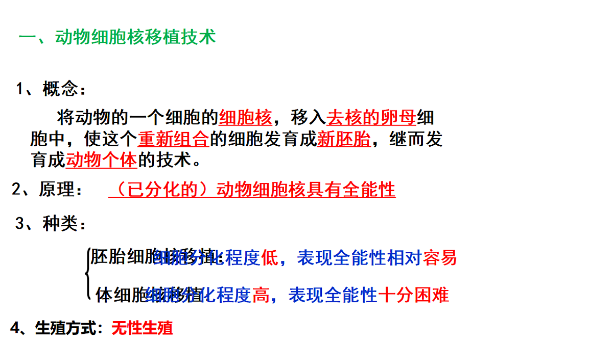 第2章第2节动物体细胞核移植技术和克隆动物第7页