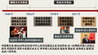 历史八年级下册(2024)第一单元 中华人民共和国成立和社会主义制度的建立第1课 中华人民共和国成立教学演示课件ppt