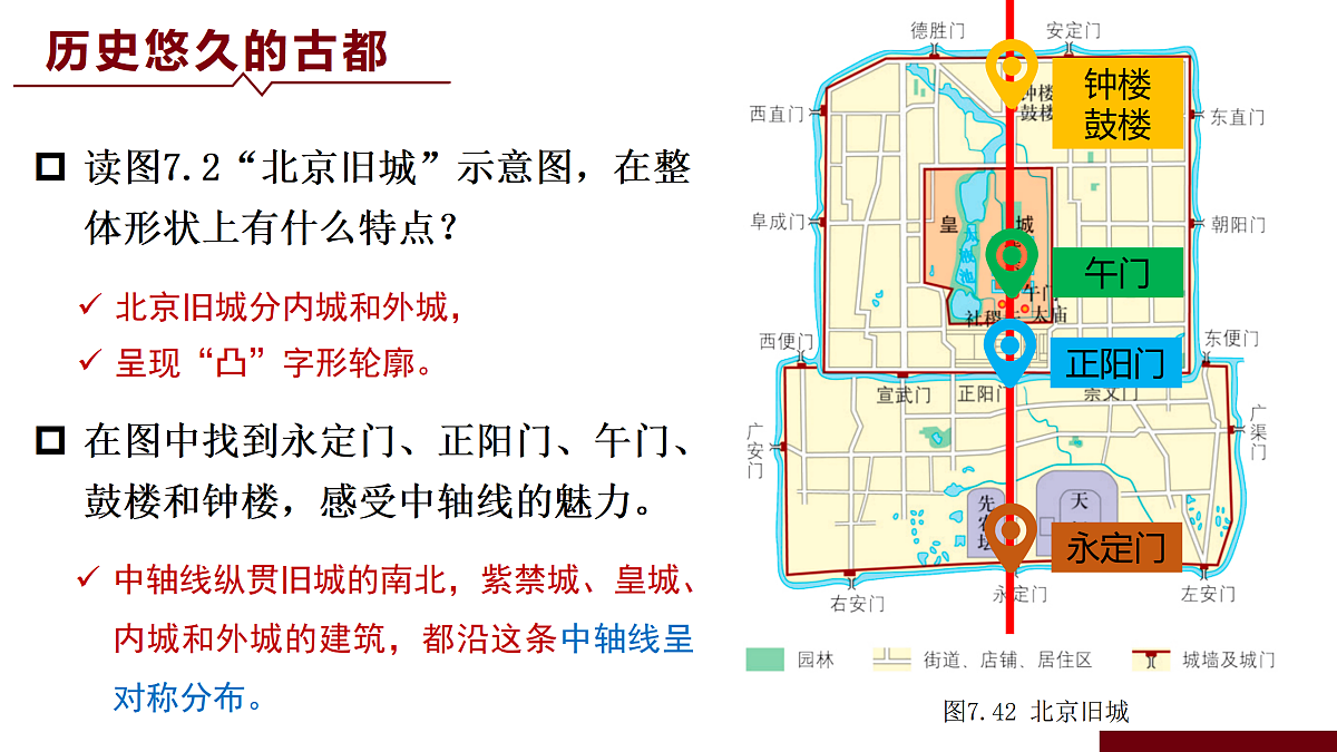 7.4.2祖国的首都——北京【课件】——2026年新教材人教版初二地理下册第8页