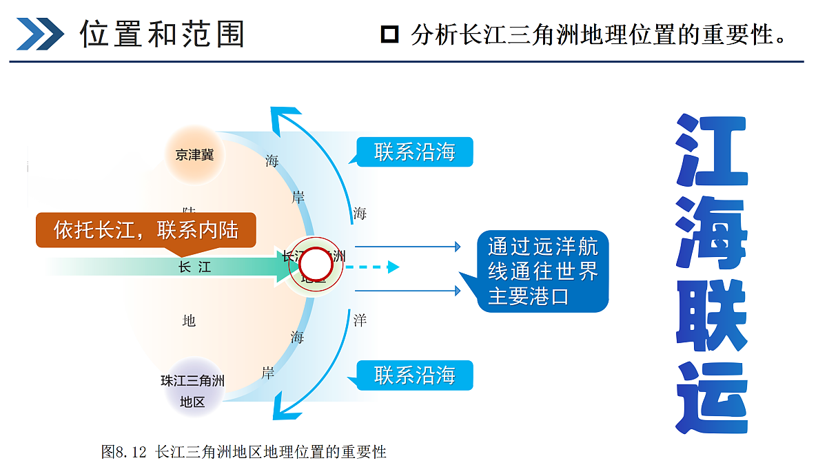 8.2“鱼米之乡”——长江三角洲地区【课件】——2026年新教材人教版初二地理下册第7页
