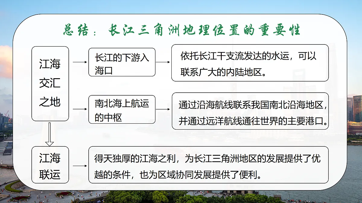 8.2“鱼米之乡”——长江三角洲地区【课件】——2026年新教材人教版初二地理下册第8页
