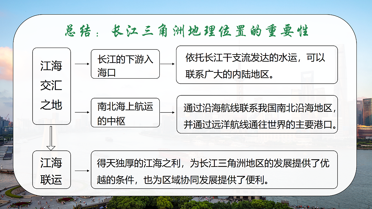 8.2“鱼米之乡”——长江三角洲地区【课件】——2026年新教材人教版初二地理下册第8页