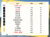 8.3《俄罗斯》课件-2024-2025学年七年级地理下册商务星球版（2024）