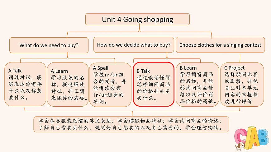 人教版4下Unit 4 B 第1课时第2页
