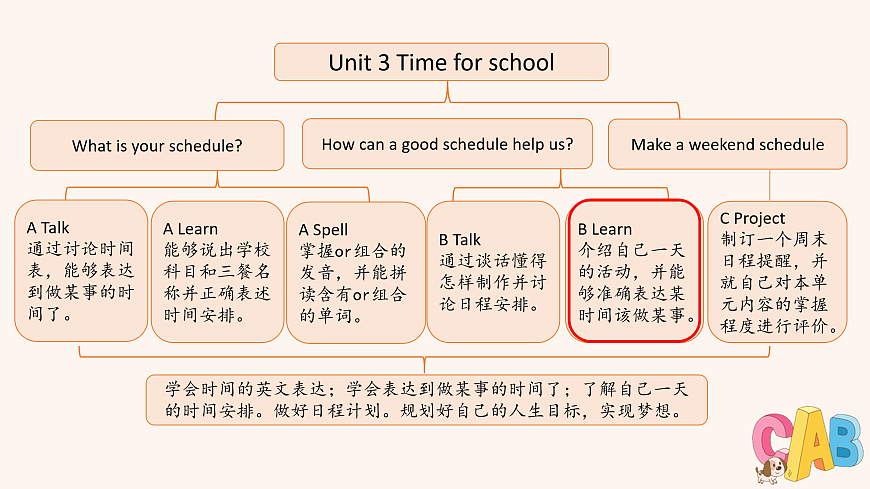 人教版4下Unit 3 B 第2课时第2页