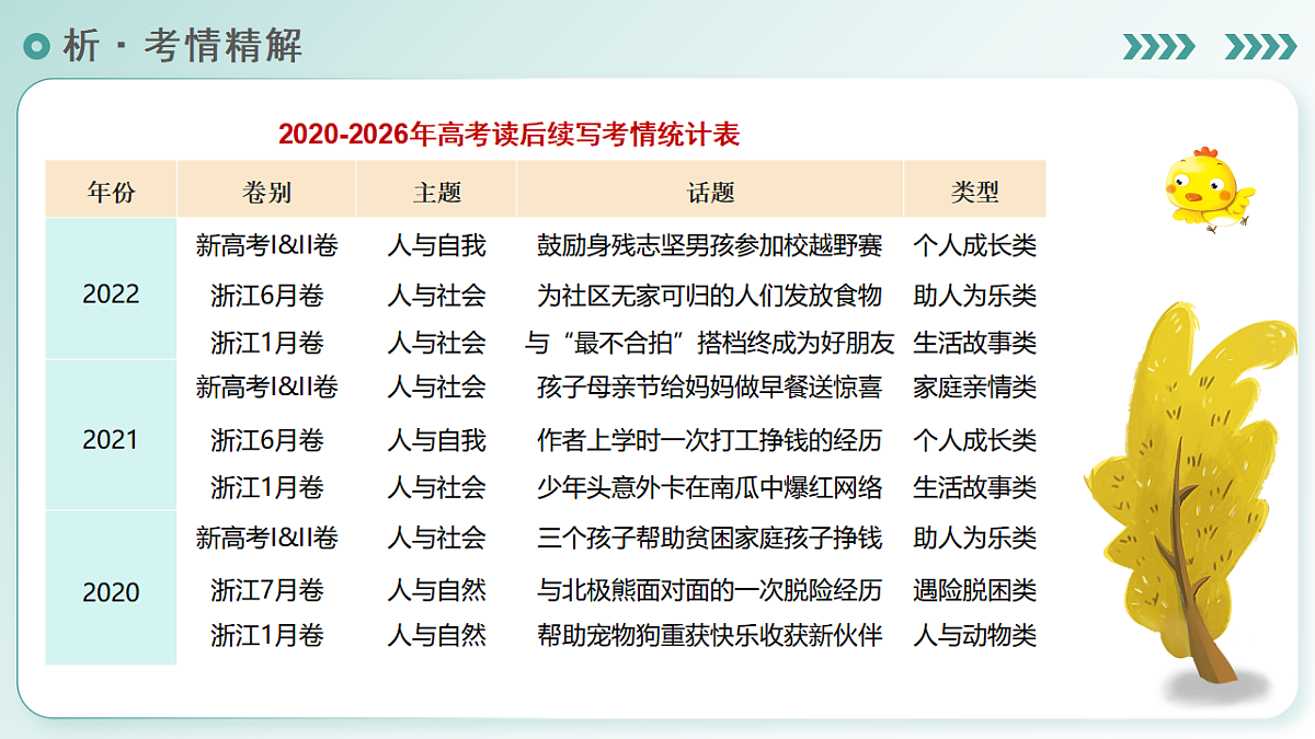 17972835第5页