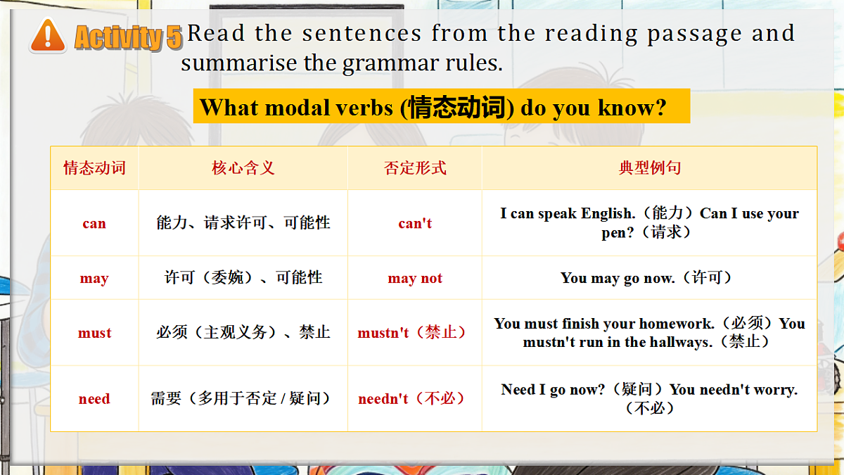 Unit 3 What makes a great team Understanding ideas Grammar新教材外研版八下英语课件第7页