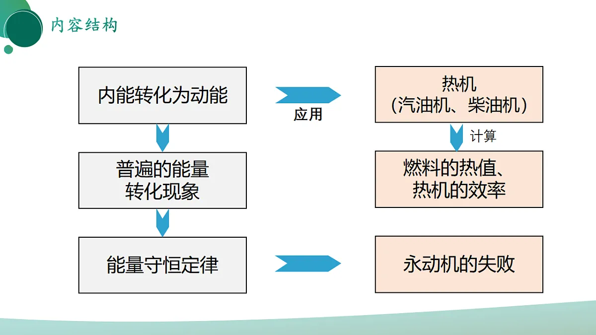 17972978第3页