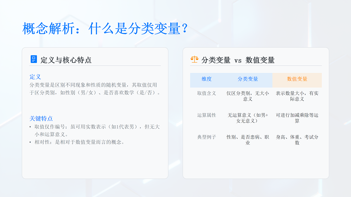 【课件】8.3.1 分类变量与列联表第5页