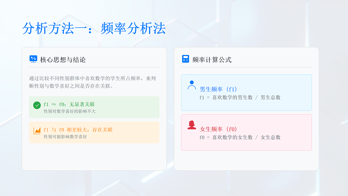 【课件】8.3.1 分类变量与列联表第8页