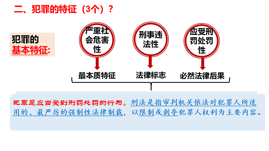政治 (道德与法治)七年级下册(2024)第四单元 生活在法治社会第十一课 远离违法犯罪犯罪与刑罚备课课件ppt-课件下载-教习网