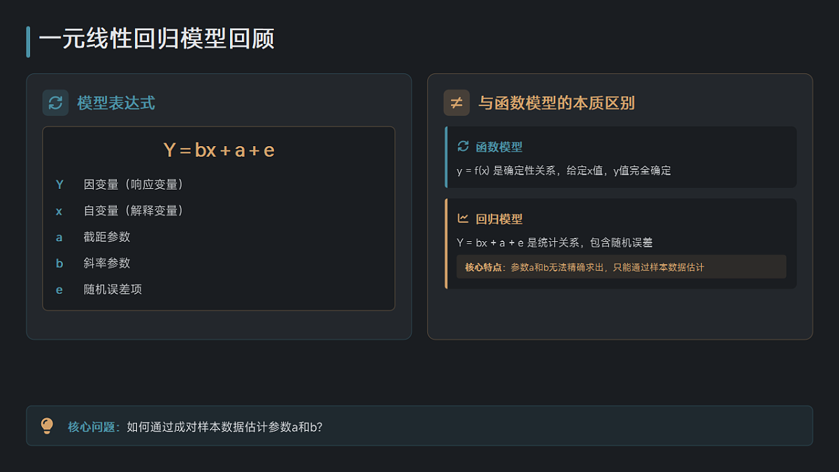 【课件】8.2.1 一元线性回归模型第2页