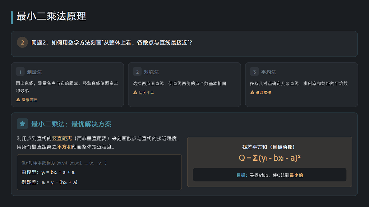 【课件】8.2.1 一元线性回归模型第4页