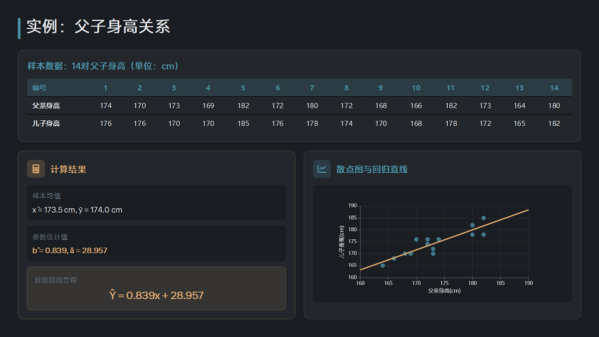 【课件】8.2.1 一元线性回归模型第6页