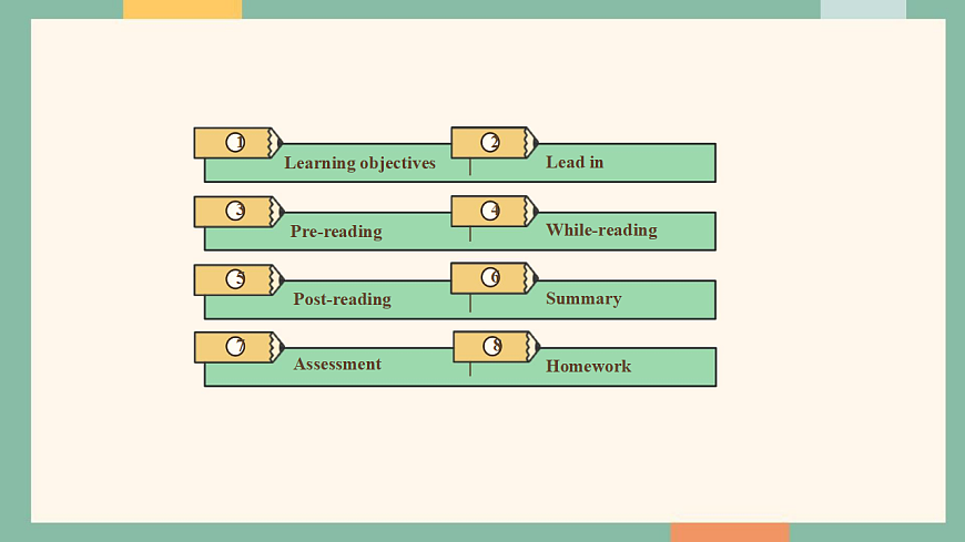 译林版（2024）八年级英语下册Unit 1 Past and present. Reading. 教学课件 译林版（2024）八年级英语下册Unit 1 Past and present. Reading. 教学课件第2页