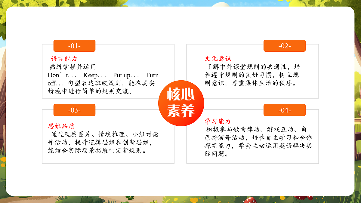 Let's learn课件第2页
