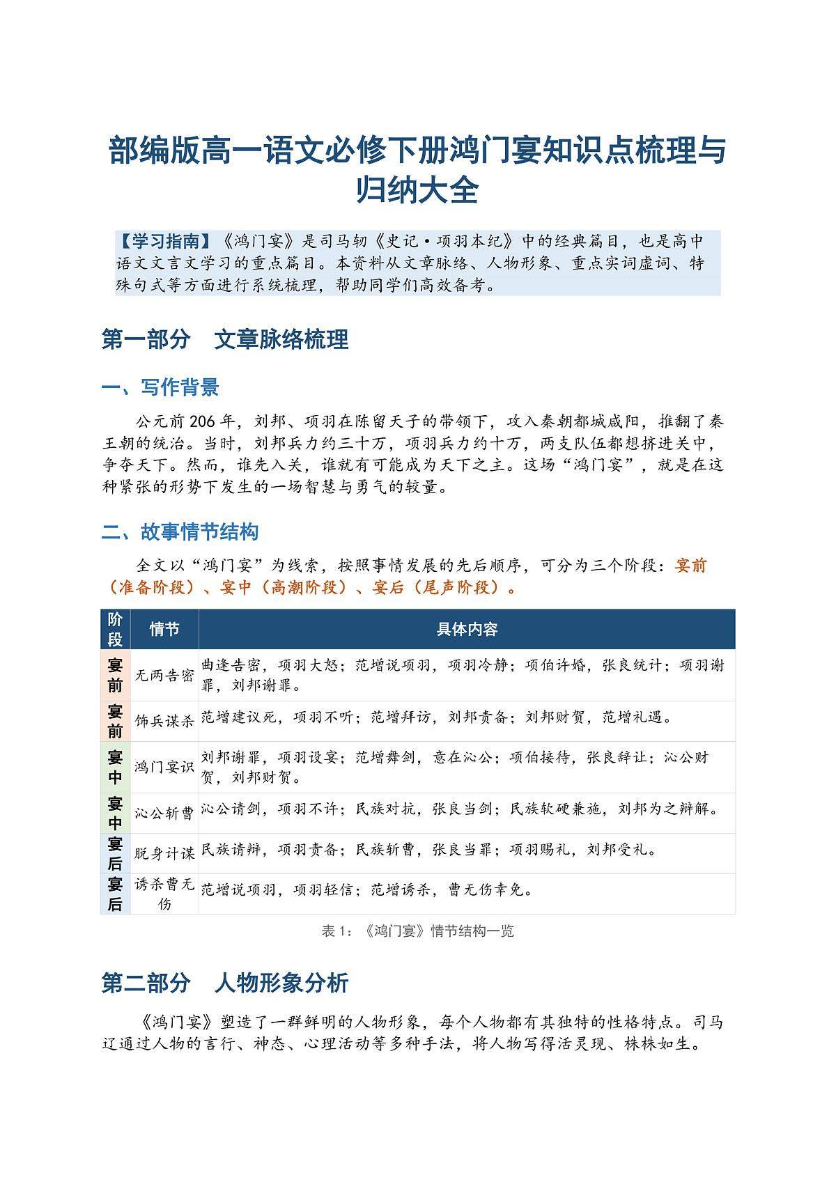 部编版高一语文必修下册鸿门宴知识点梳理与归纳大全第1页