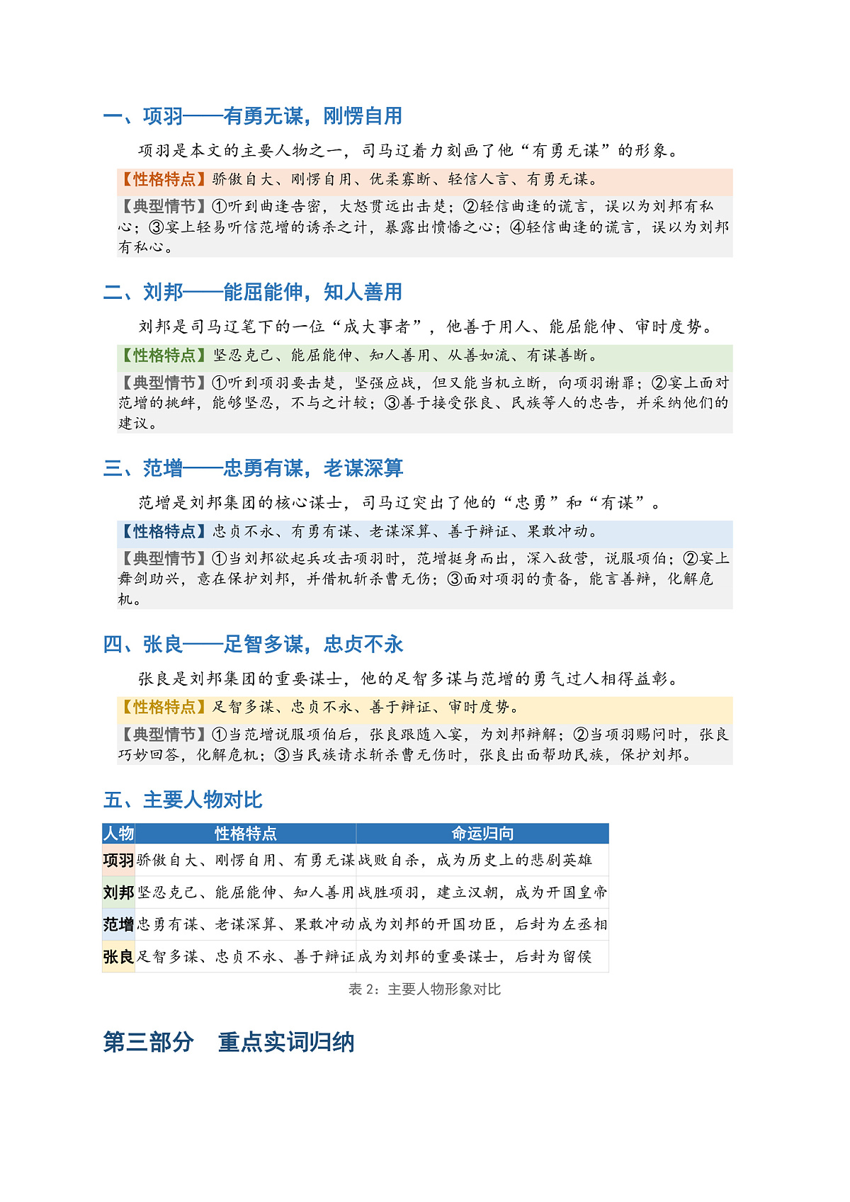 部编版高一语文必修下册鸿门宴知识点梳理与归纳大全第2页