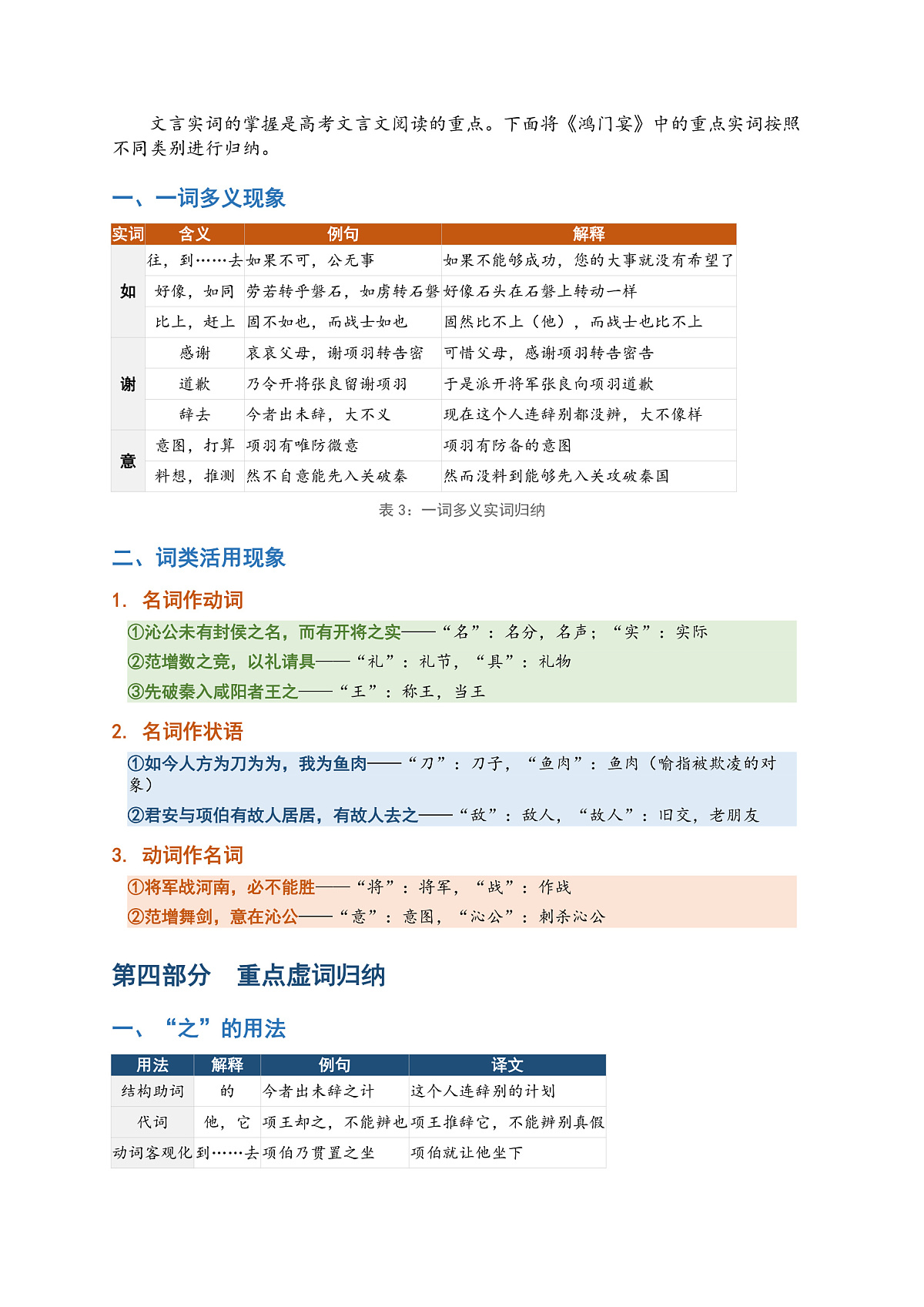 部编版高一语文必修下册鸿门宴知识点梳理与归纳大全第3页