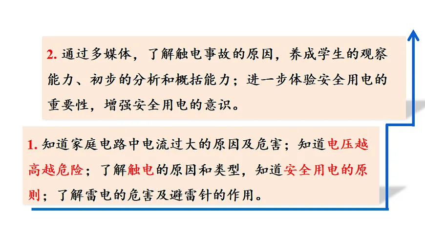 第1节 安全用电第3页