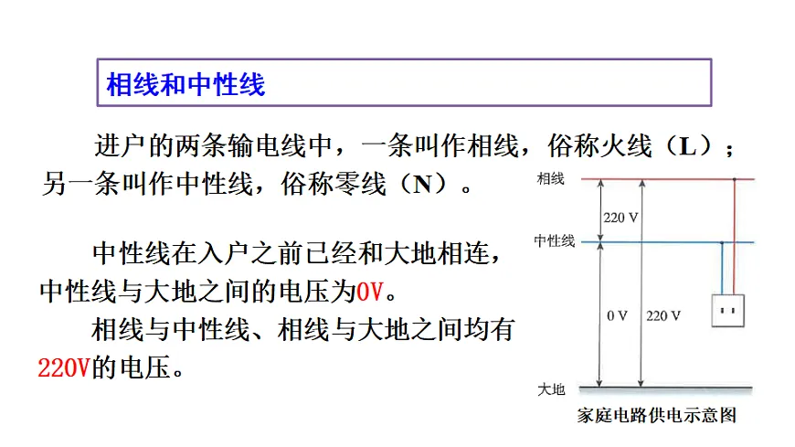 第1节 安全用电第4页