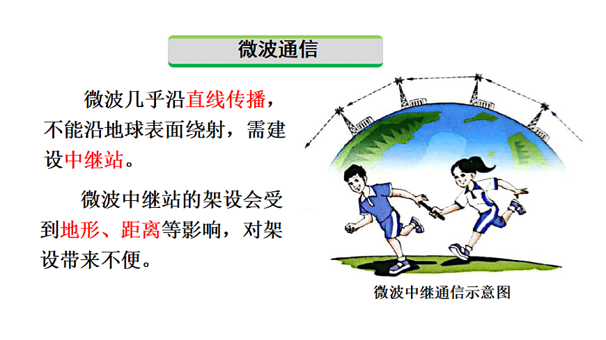 第4节  卫星通信和光纤通信第5页