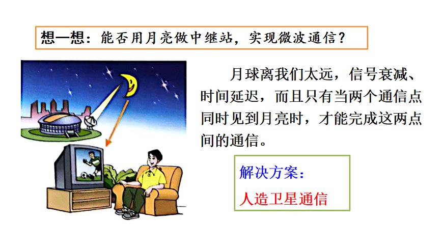第4节  卫星通信和光纤通信第6页