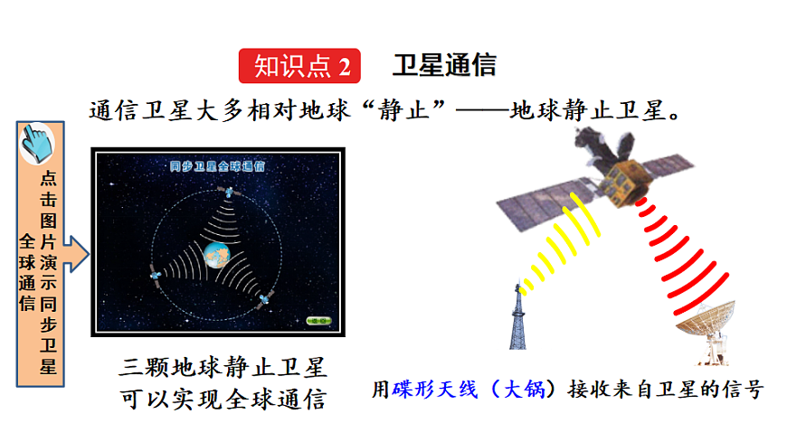 第4节  卫星通信和光纤通信第7页