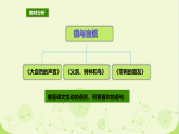 统编版语文三年级上册（2024）21 大自然的声音 说课课件