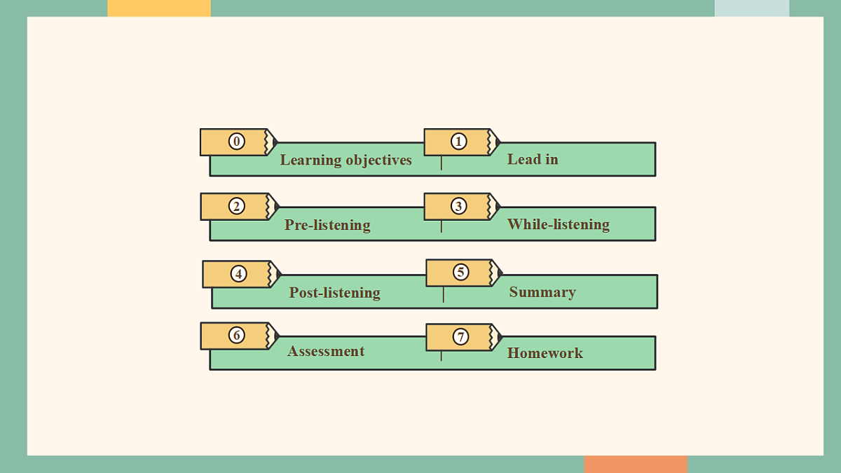 仁爱科普版（2024）八年级下册英语Unit7 Be a Better Learner!  Oral communication  课件第2页