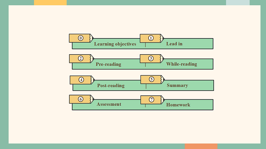 仁爱科普版（2024）八年级下册英语Unit7 Be a Better Learner!  Theme reading  课件第2页