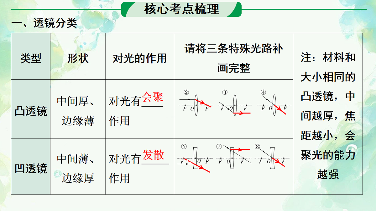 17975909第3页