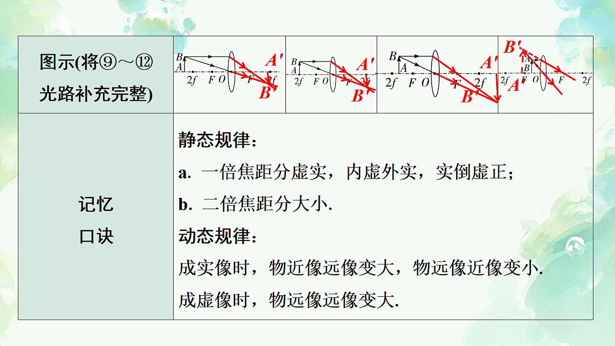 17975909第6页