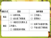 6.2 统计图-课件--2025-2026学年苏科版数学八年级下册