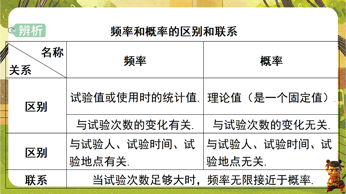 17976740第6页